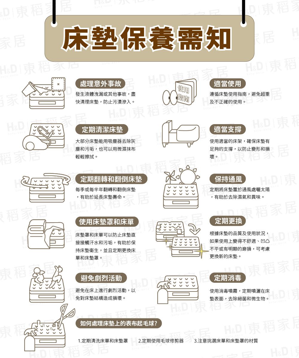 床墊保養需知  居  處理意外事故適當使用家發生液體洩漏或其他事故,盡快清理床墊,防止污漬。H 定期清潔床墊家店大部分床墊能用吸塵器去除灰塵和污垢,也可以用微濕抹布輕輕擦拭。遵循床墊使用指南,避免超重及不正確的使用。適當支撐居H  使用適當的床架,確保床墊有足夠的支撐,以防止變形和損壞。定期翻轉和翻倒床墊每季或每半年翻轉和翻倒床墊,有助於延長床墊壽命。保持通風H  定期將床墊置於通風處曬太陽,有助於去除濕氣和異味。使用床墊罩和床單床墊罩和床單可以防止床墊直接接觸汗水和污垢,有助於保持床墊衛生,並且定期更換床單和床墊罩。家居稻避免劇烈活動H避免在床上進行劇烈活動,以免對床墊結構造成損壞。定期更換稻家居根據床墊的品質及使用狀況,如果使用上變得不舒適、凹凸不平或有明顯的磨損,可考慮更換新的床墊。 稻家 定期消毒使用消毒噴霧,定期噴灑在床墊表面,去除細菌和微生物。H&D 東石如何處理床墊上的表布起球?1.定期清洗床單和床墊罩 2.定期使用毛球修剪器H&D 東稻家居3.注意挑選床單和床墊罩的材質毛球家居 H&D 東稻家居H&D