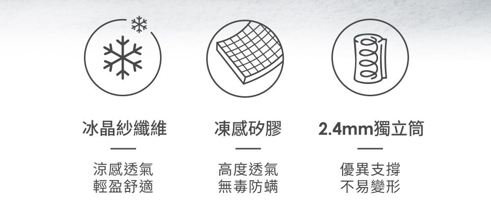 )冰晶紗纖維凍感矽膠2.4mm獨立筒涼感透氣高度透氣優異支撐輕盈舒適無毒防螨不易變形