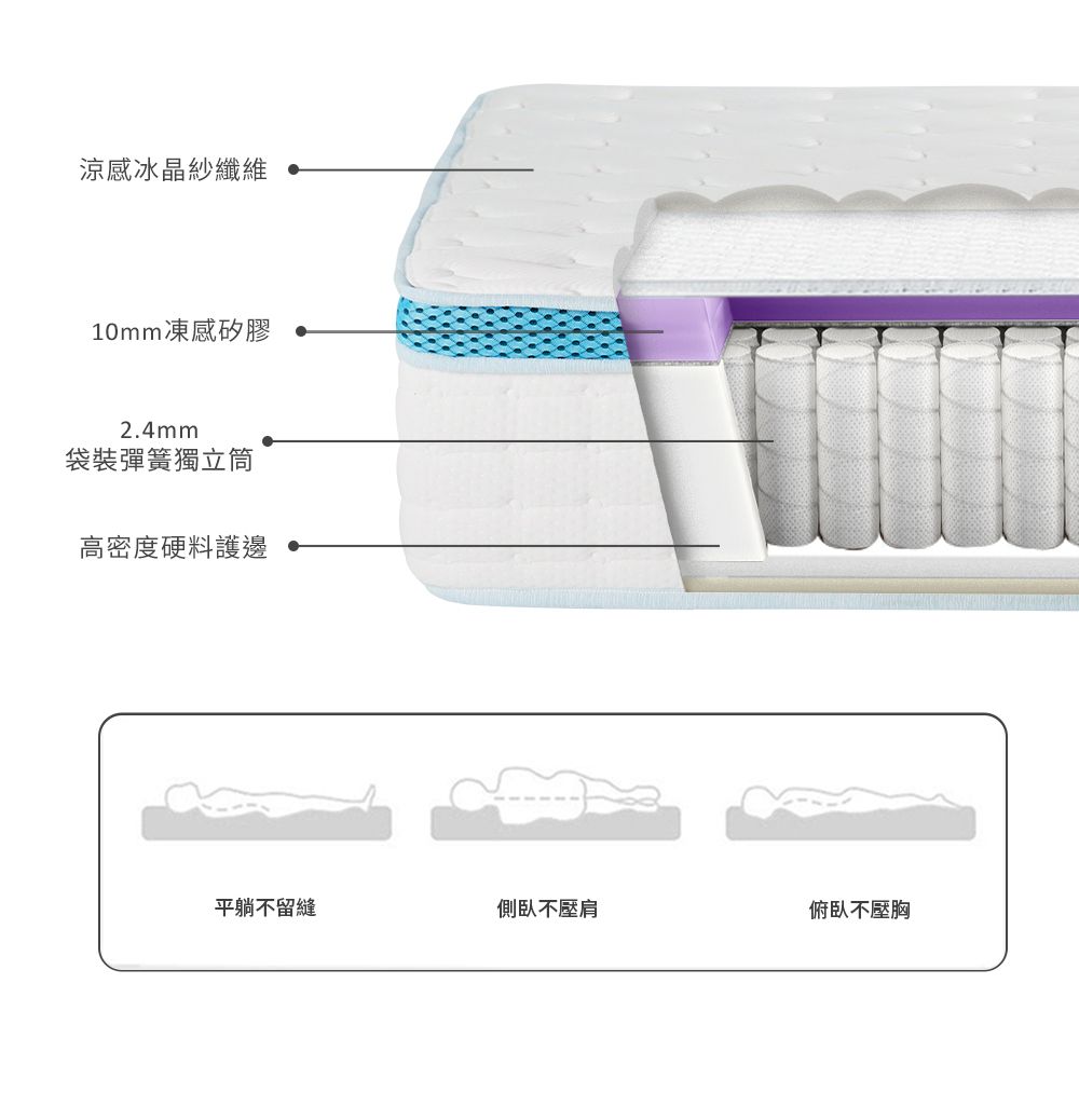 涼感冰晶紗纖維10mm凍感矽膠2.4mm袋裝彈簧獨立筒高密度硬料護邊平躺不留縫側臥不壓肩俯臥不壓胸
