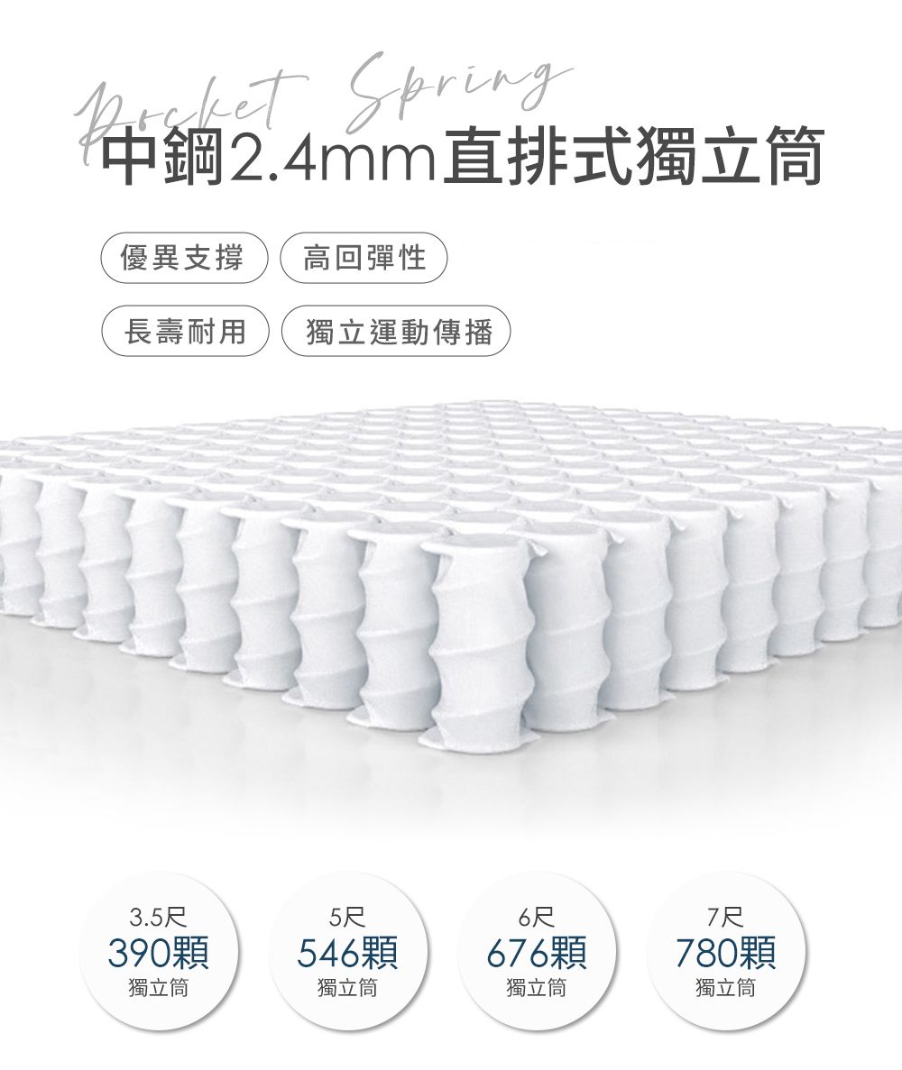 Spring中鋼2.4mm直排式獨立筒優異支撐高回彈性長壽耐用獨立運動傳播3.5尺5尺6尺7尺390顆546顆676顆780顆獨立筒獨立筒獨立筒獨立筒