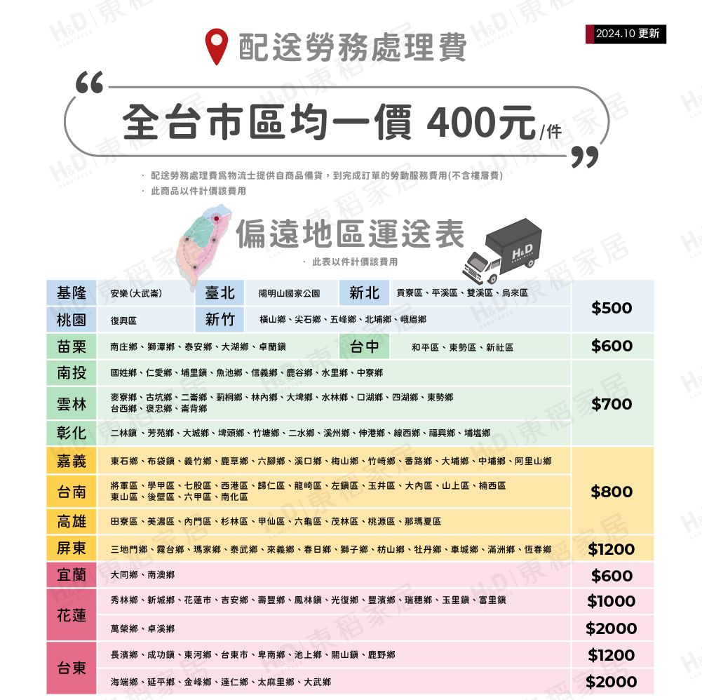 66H 配送處理費 H&202410更新全台市區均一價400元/件家居 配送勞務處理費物流士提供自商品備貨,到完成訂單的勞動服務費用(不含樓層費)商品以件計價該費用偏遠地區運送表H&D.表件計價該費用基隆安樂(大武崙)臺北陽明山國家公園桃園復興區新北 貢寮區平溪區雙溪區烏來區新竹 橫山鄉尖石鄉、五峰鄉、北埔鄉、峨眉鄉稻家居$500苗栗南庄鄉、獅潭鄉、泰安鄉、大湖鄉、卓蘭鎮台中和平區、東勢區、新社區南投國姓鄉、仁愛鄉、埔里鎮、魚池鄉、信義鄉、鹿谷鄉、水里鄉、中寮鄉雲林麥寮鄉、古坑鄉、二崙鄉、莿桐鄉、林鄉、大埤鄉、水林鄉、口湖鄉、四湖鄉、東勢鄉台西鄉、褒忠鄉、崙背鄉彰化二林鎮、芳苑鄉、大城鄉、埤頭鄉、竹塘鄉、二水鄉、溪州鄉、伸港鄉、線西鄉、福興鄉、埔塩鄉嘉義東石鄉、布袋鎮、義竹鄉、鹿草鄉、六腳鄉、溪口鄉、梅山鄉、竹崎鄉、番路鄉、大埔鄉、中埔鄉、阿里山鄉台南將軍區、學甲區、七股區、西港區、歸仁區、龍崎區、左鎮區、玉井區、大內區、山上區、楠西區東山區、後壁區、六甲區、南化區$800高雄田寮區、美濃區、內門區、杉林區、甲仙區、六龜區、茂林區、桃源區、那瑪夏區屏東三地門鄉、霧台鄉、瑪家鄉、泰武鄉、來義鄉、春日鄉、獅子鄉、枋山鄉、牡丹鄉、車城鄉、滿洲鄉、恆春鄉、$1200宜蘭大同鄉、南澳鄉$600秀林鄉、新城鄉、花蓮市、吉安鄉、壽豐鄉、鳳林鎮、光復鄉、豐濱鄉、瑞穗鄉、玉里鎮、富里鎮花蓮$1000萬榮鄉、卓溪鄉$2000長濱鄉、成功鎮、東河鄉、台東市、卑南鄉、池上鄉、關山鎮、鹿野鄉台東$1200海端鄉、延平鄉、金峰鄉、達仁鄉、太麻里鄉、大武鄉$2000