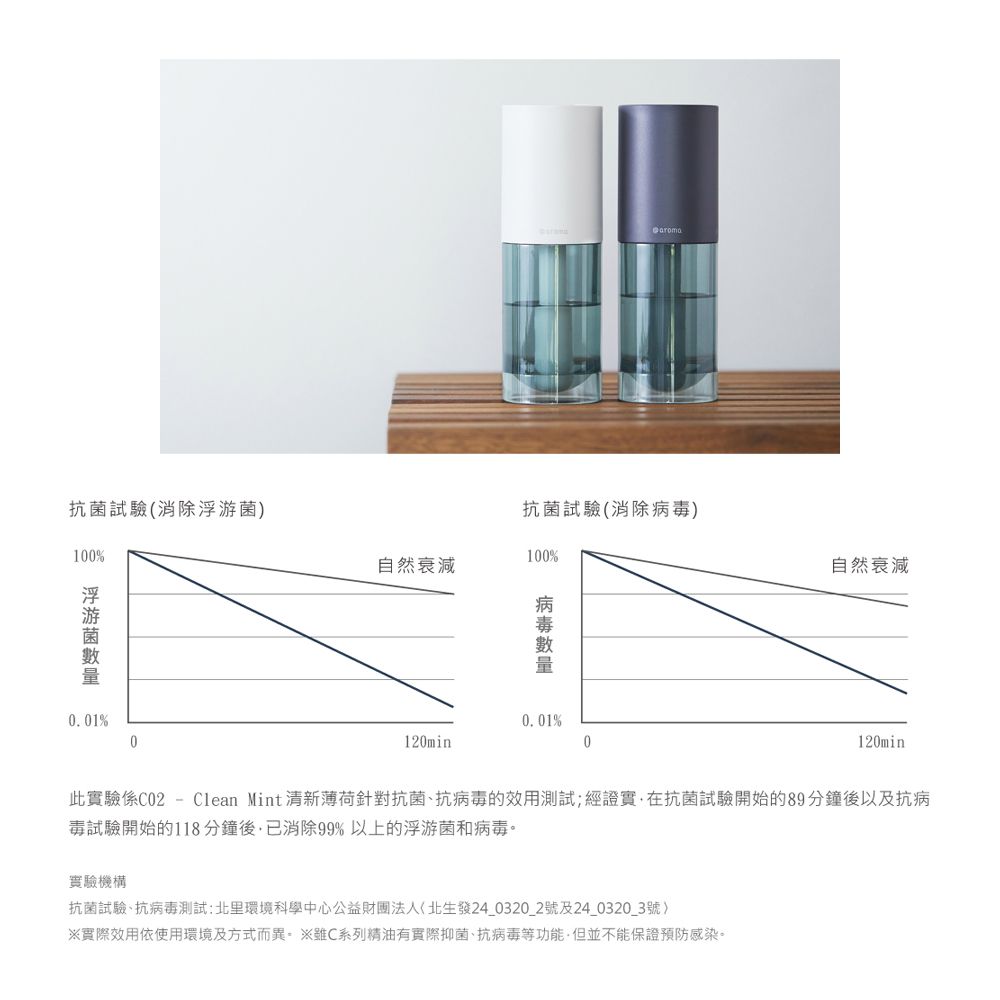 北歐櫥窗 @aroma Piezo 香氛機專用 淨化系列 C01 天然精油（柑橘、100ml）