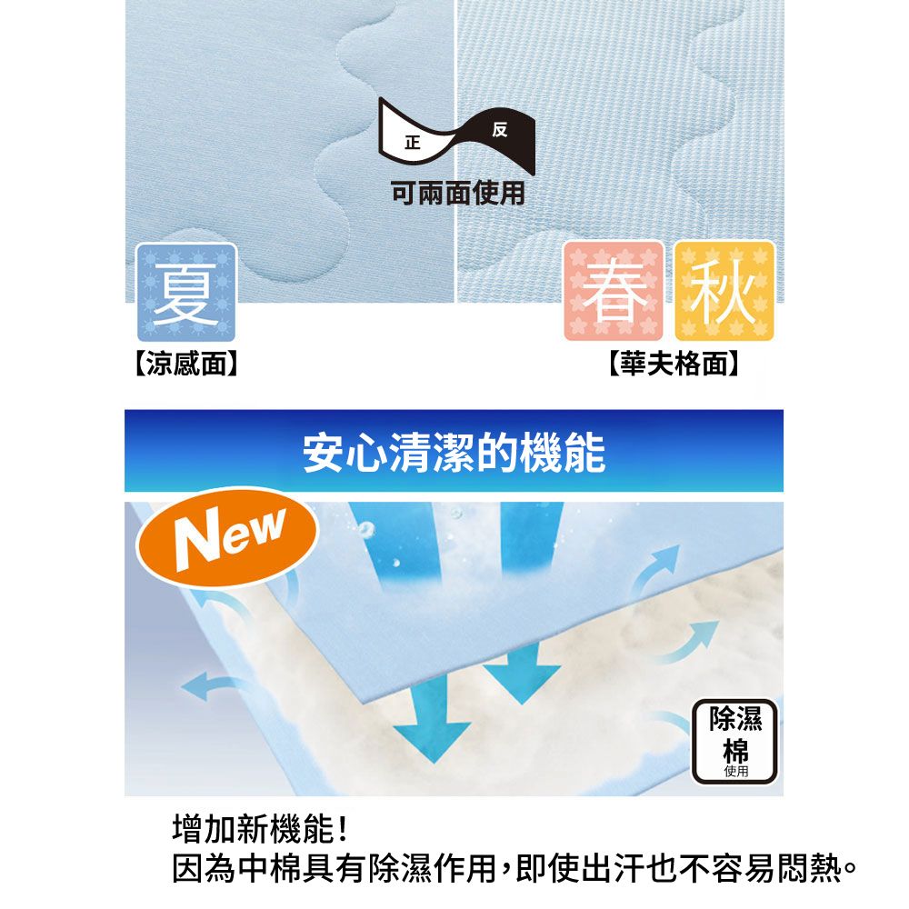 NITORI 宜得利家居 接觸涼感 涼被 N COOL BL 單人 S2501