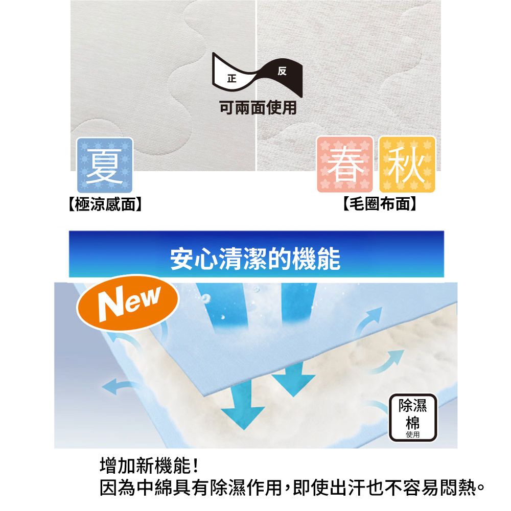 NITORI 宜得利家居 極致涼感 涼被 N COOL WSP GY 雙人 S2503