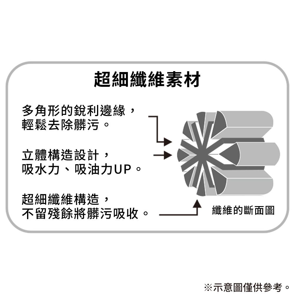 NITORI 宜得利家居 【NITORI 宜得利家居】超細纖維玻璃用抹布 2P