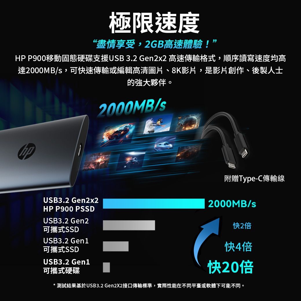 HP 惠普 行動固態硬碟_太空灰(1TB)品牌優惠