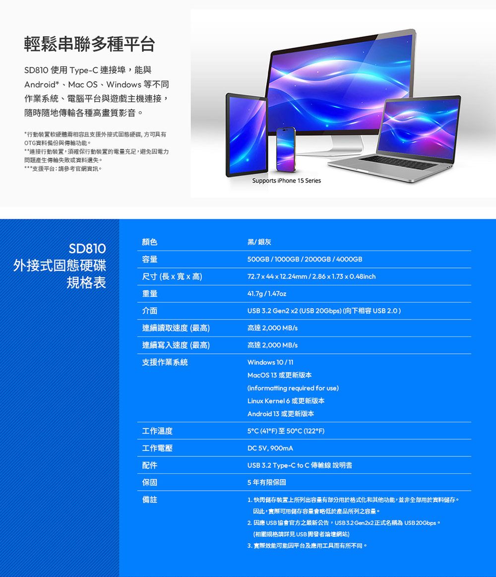 輕鬆串聯多平台 使用 Type- 連接埠,能與Android*、Mac OS、Window 等不同作業系統、電腦平台與遊戲主機連接,各種高畫質影音。*行動裝置軟硬體相容且支援外接式硬碟,方可具有OTG備份與傳輸功能。**連接行動裝置,須確保行動裝置的電量充足,避免因電力問題產生傳輸失敗或資料。***支援平台:請參考官網資訊。Supports iPhone 1 Series顏色SD810容量外接式固態硬碟規格表尺寸(長寬x高)重量介面連續讀取速度(最高)連續寫入速度(最高)支援作業系統工作溫度工作電壓配件保固備註黑/銀灰500GB/1000GB/2000GB/4000GB72.7x44x12.24mm/2.8x1.73 x 0.48inch41.7g / 1.47ozUSB 3.2 Gen2 x2 (USB )(向下相容 USB 2.0)高達  MB/s高達2,000 MB/sWindows 10/11MacOS 13 或更新版本(informatting required for use)Linux Kernel 6 或更新版本Android 13 或更新版本5C (41F)至50C (°F)DC 5V, 900mAUSB 3.2 Type-C to C 傳輸線 說明書5年有限保固1. 快閃裝置上所列出容量有部分用於格式化和其他功能,並非全部用於資料儲存。因此,實際可用儲存容量會略低於產品所列之容量。2. 因 USB 協會官方之最新公告,USB3.2 Gen2x2 正式名稱為 USB 20Gbps。(相關規格請詳見 USB 開發者論壇網站)3. 實際效能可能因平台及應用工具而有所不同。