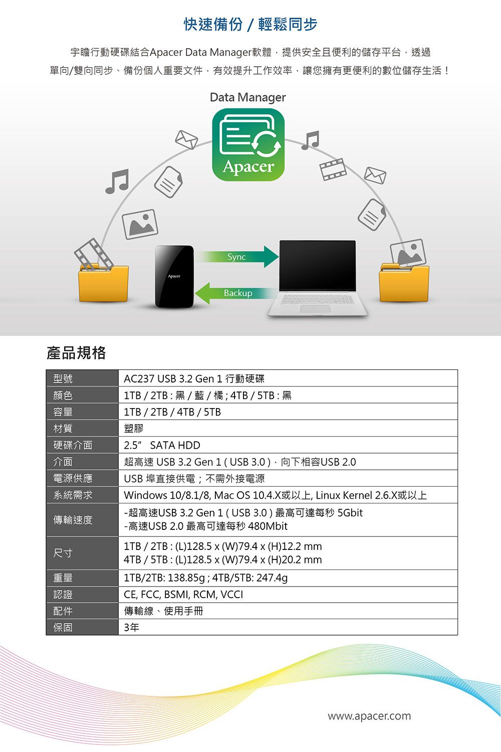 快速備份/輕鬆同步宇瞻行動硬碟結合Apacer Data Manager軟體提供安全且便利的儲存平台,透過單向/雙向同步、備份個人重要文件,有效提升工作效率,讓您擁有更便利的數位儲存生活!Data ManagerApacerApacerSyncBackup產品規格AC237 USB 3.2 Gen 1 行動硬碟型號顏色容量材質1TB / 2TB  黑 / 藍 / ; 4TB / 5TB :黑硬碟介面介面電源供應系統需求傳輸速度尺寸重量認證1TB/2TB/4TB/5TB塑膠2.5