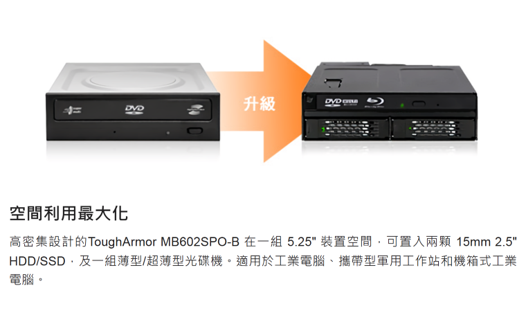 升級DVD  空間利用最大化高密集設計的ToughArmor MB602SPO-B 在一組 5.25 裝置空間可置入兩顆 15mm 2.5HDD/SSD,及一組薄型/超薄型光碟機。適用於工業電腦、攜帶型軍用工作站和機箱式工業電腦。