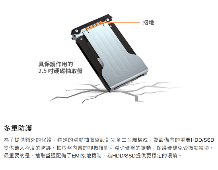 具保護作用2.5吋硬碟抽取盤接地多重防護為了提供額外的保護,特殊的滑動抽取盤設計完全由金屬構成,為設備內的重要HDD/SSD提供最大程度的防護。抽取盤內置的抑振技術可減少硬盤的振動,保護硬碟免受振動損壞。最重要的是,抽取盤還配備了EMI接地機制,為HDD/SSD提供更穩定的環境。