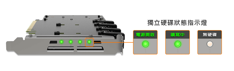 獨立硬碟狀態指示燈電源讀寫中無硬碟