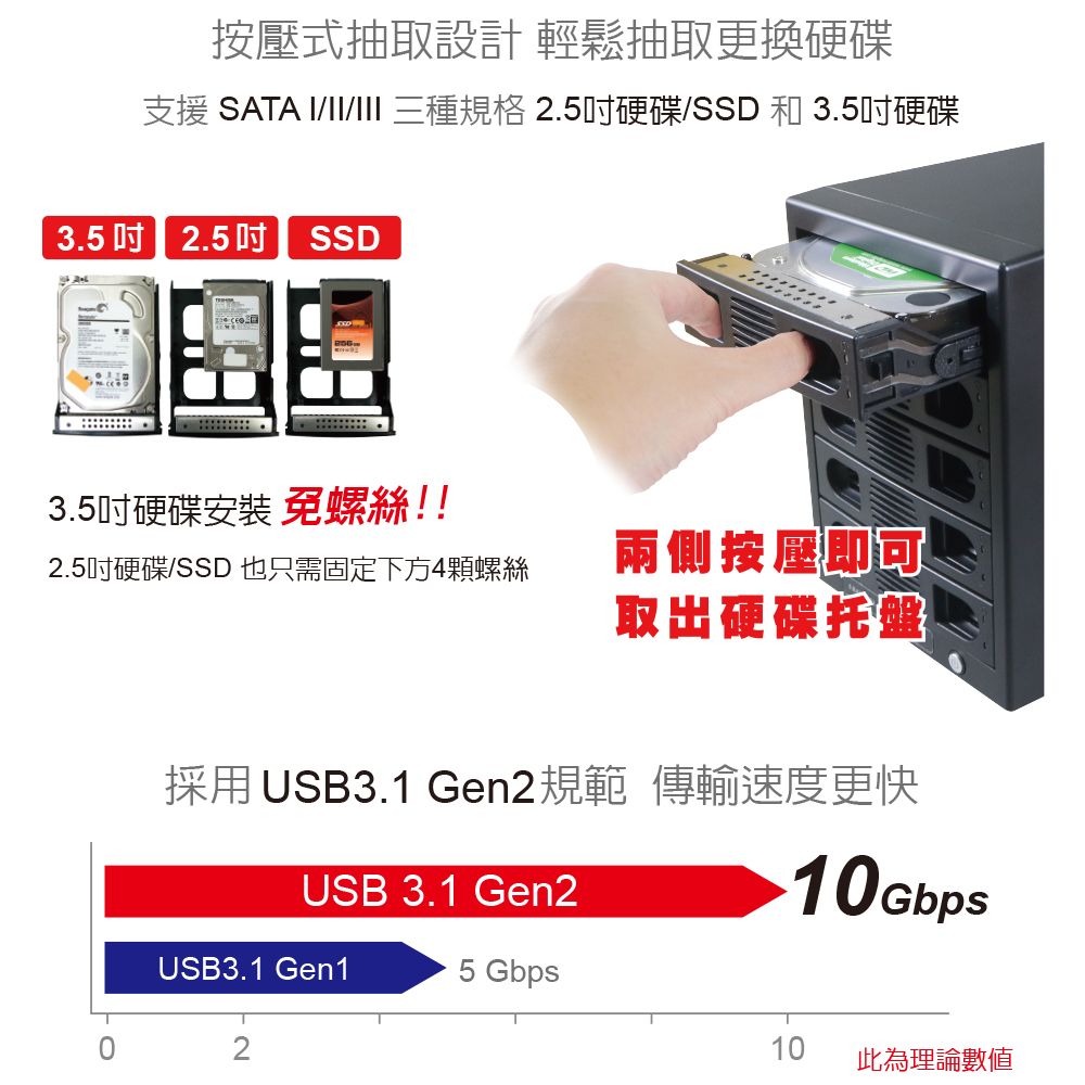 伽利略 Type-C USB3.1 Gen2 五層抽取式硬碟外接盒