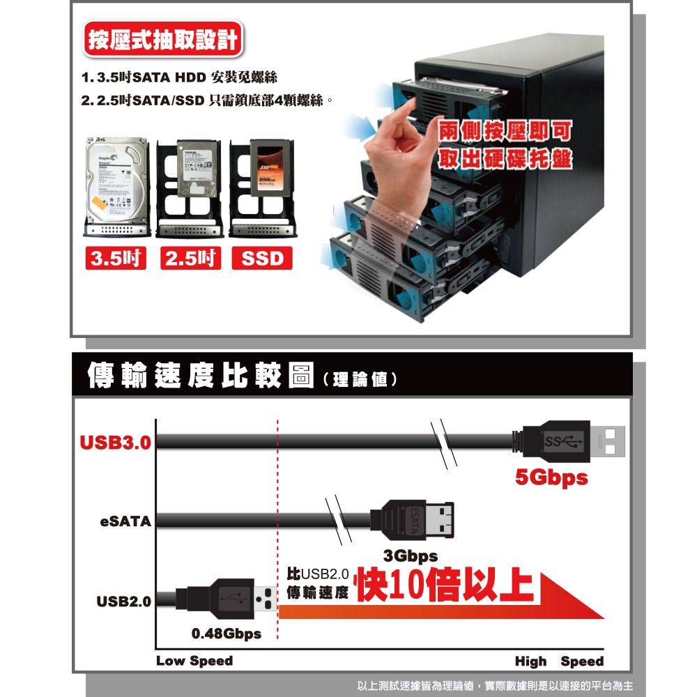 伽利略  USB3.0 + eSATA 5層抽取式 RAID硬碟外接盒 (35D-U3ES5R)最新實測可支援20TBWin11