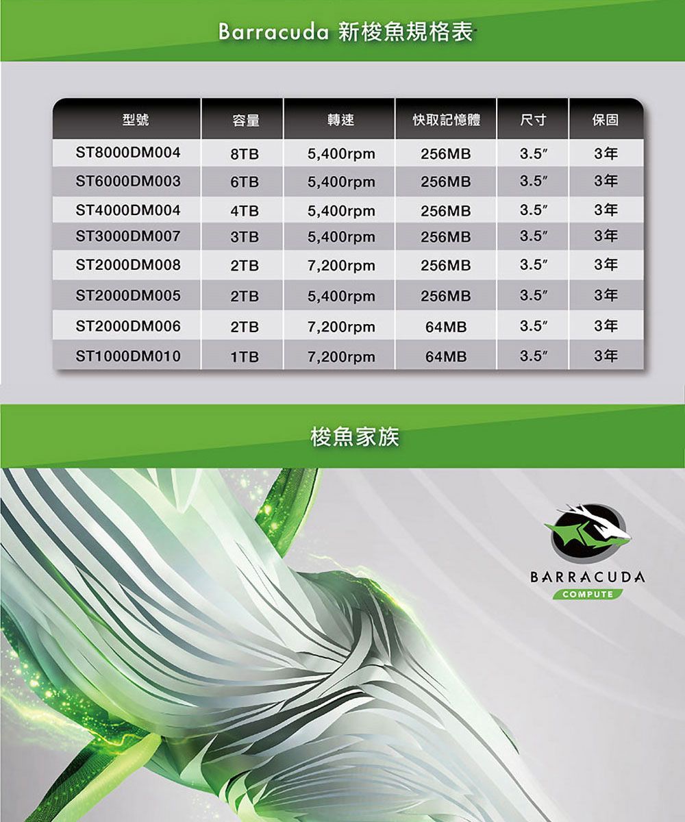 Barracuda 新梭魚規格表型號容量轉速快取記憶體尺寸保固ST8000DM0048TB5,400rpm256MB3.5ST6000DM0036TB5,400rpm256MB3.5ST4000DM0044TB5,400rpm256MB3.5ST3000DM0073TB5,400rpm256MB3.5ST2000DM0082TB7,200rpm256MB3.53年3年3年3年3年ST2000DM0052TB5,400rpm256MB3.53年ST2000DM0062TB7,200rpm64MB3.53年ST1000DM0101TB7,200rpm64MB3.53年梭魚家族BARRACUDA