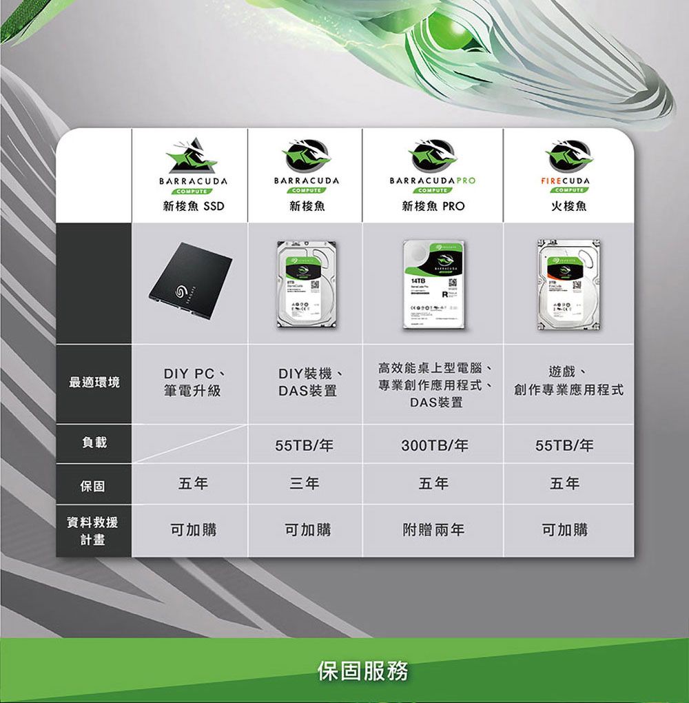 BARRACUDACOMPUTEBARRACUDACOMPUTEBARRACUDA PROCOMPUTE新 SSD新梭魚新梭魚 PRO FIRECUDACOMPUTE火梭魚DIY PCDIY裝機、最適環境筆電升級DAS裝置高效能桌上型電腦、專業創作應用程式、DAS裝置遊戲、創作專業應用程式負載55TB/年300TB/年55TB/年保固五年三年五年五年資料救援可加購可加購附贈兩年可加購計畫保固服務