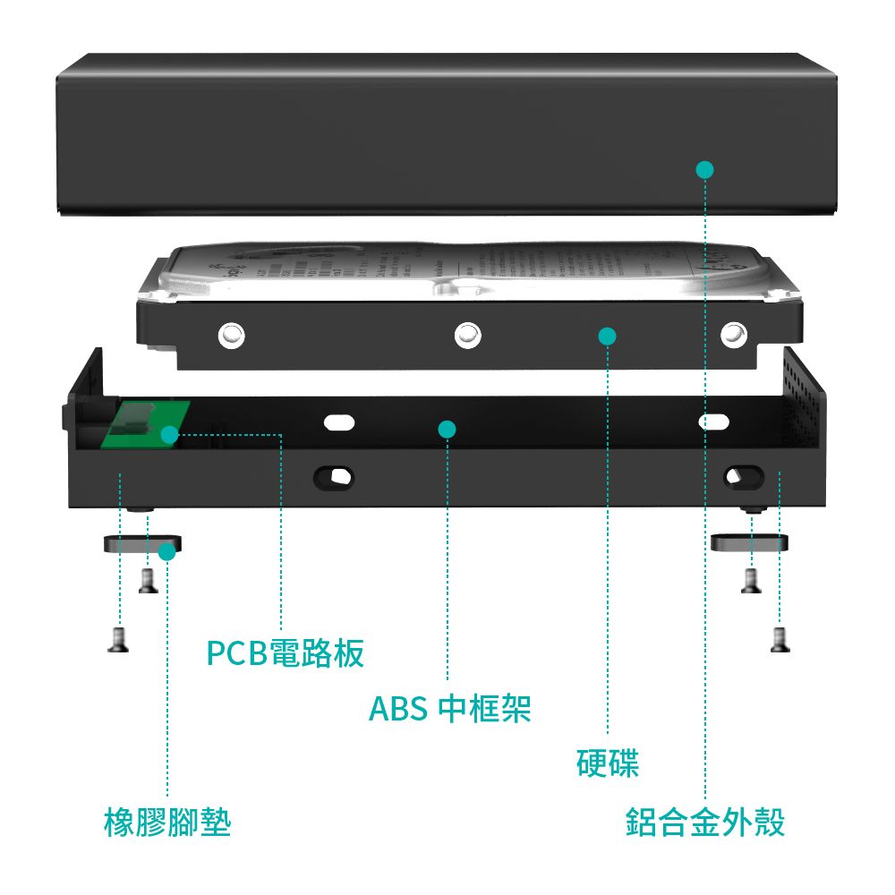 凡達克NexStar® GX USB 3.1 Gen 2 Type-C 3.5” SATA HDD/SSD 硬碟外接