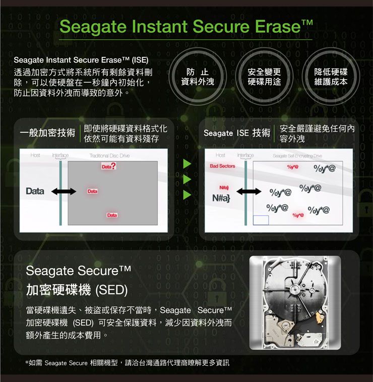 Seagate Exos 4TB SATA 3.5吋7200轉企業級硬碟(ST4000NM002A) - PChome