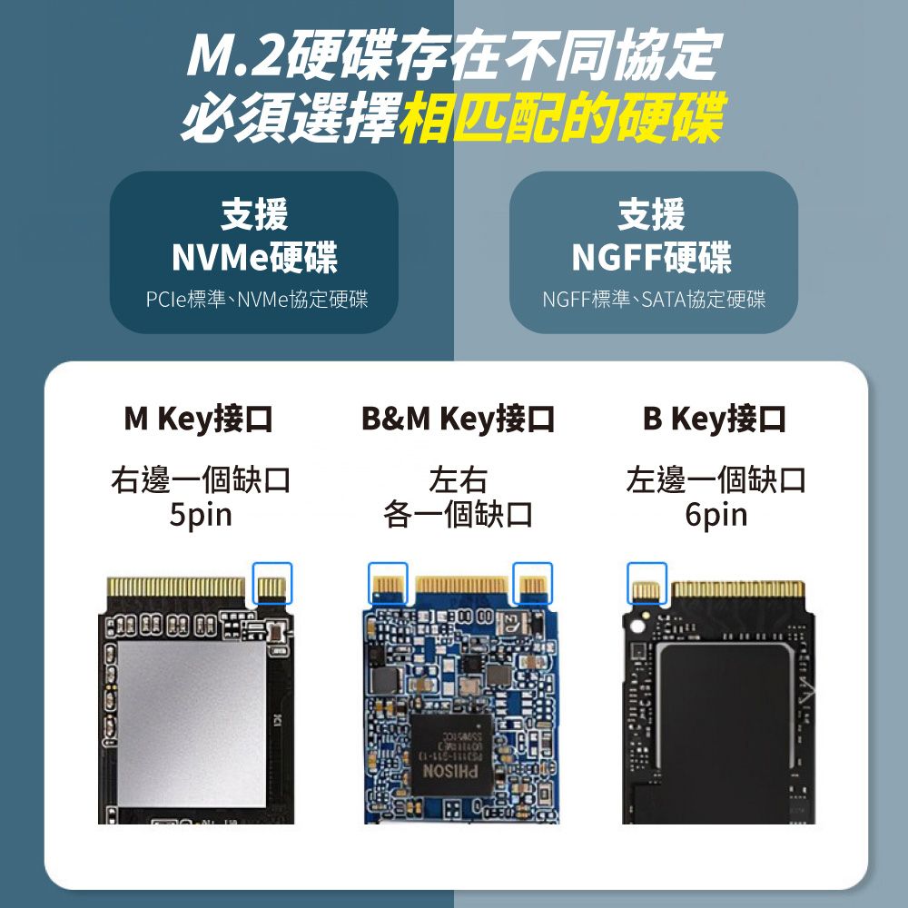  M2 外接硬碟盒 SSD固態硬碟外接盒 Type-C 高速傳輸10Gbps 支援雙協議NGFF/NVMe