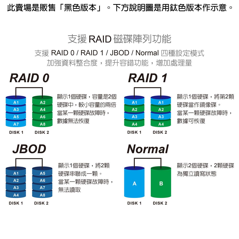 伽利略  USB3.2 Gen2 2層 RAID陣列式 迷你抽取式 鋁合金外接盒