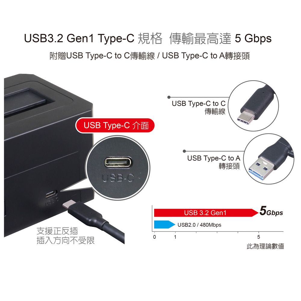 伽利略  USB3.2 Gen1 2.5/3.5" SAS/SATA 雙介面硬碟座