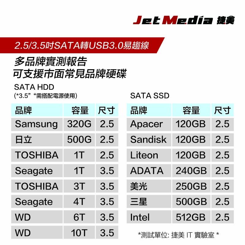 JetMedia 捷美 U3-SAT02 SATA轉USB3.0 適用2.5/3.5吋SATA HDD/SSD 可使用3.5吋SATA 