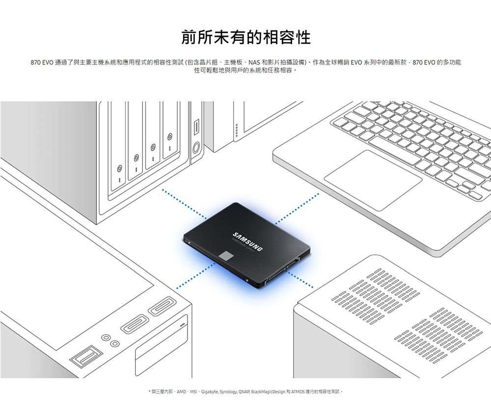 SAMSUNG 三星870 EVO 1TB 2.5吋SATAIII 固態硬碟(MZ-77E1T0BW