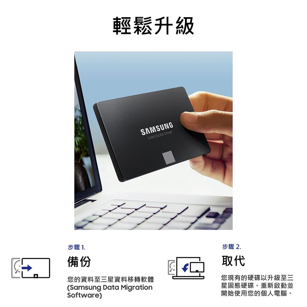 SAMSUNG 三星870 EVO 1TB 2.5吋SATAIII 固態硬碟(MZ-77E1T0BW