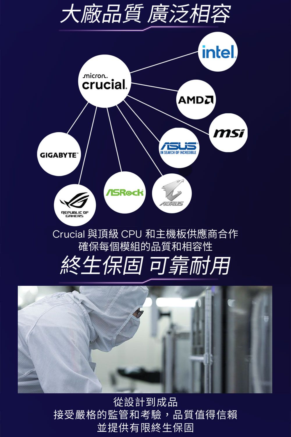 大廠品質 廣泛相容GIGABYTEintel)micron.crucial.REPUBLIC OFGAMERSASUSIN SEARCH OF INCREDIBLEmsiCrucial 與頂級 CPU 和主機板供應商合作確保每個模組的品質和相容性終生保固 可靠耐用從設計到成品接受嚴格的監管和考驗,品質值得信賴並提供有限終生保固