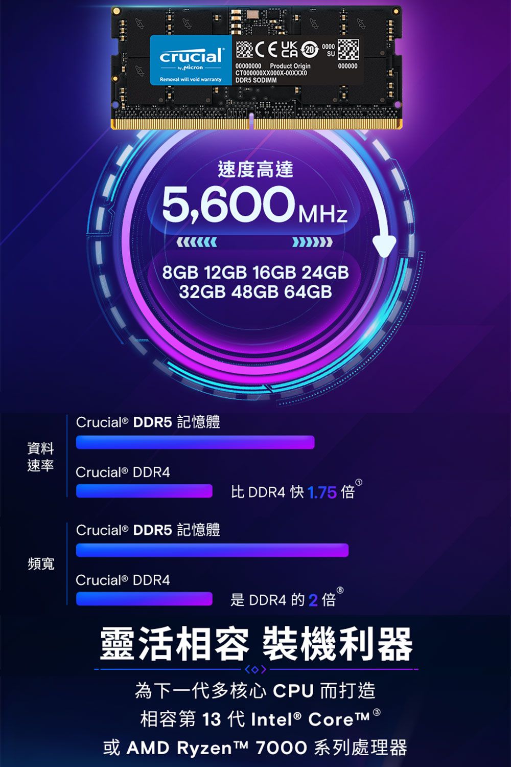 crucial 00000000 Product Origin Micron CT000000XX000X-00XXX0Removal will void warrantyDDR5 SODIMM0000SU000000速度高達5,600 MHZGB 12GB 16GB 24GB32GB 48GB 64GBCrucial® DDR5 記憶體資料速率Crucial® DDR4比 DDR4 快 1.75倍Crucial® DDR5 記憶體頻寬Crucial® DDR48是DDR4 的2倍靈活相容 裝機利器為下一多核心 CPU 而打造相容第 13 代 Intel® Core 或AMD Ryzent 7000 系列處理器