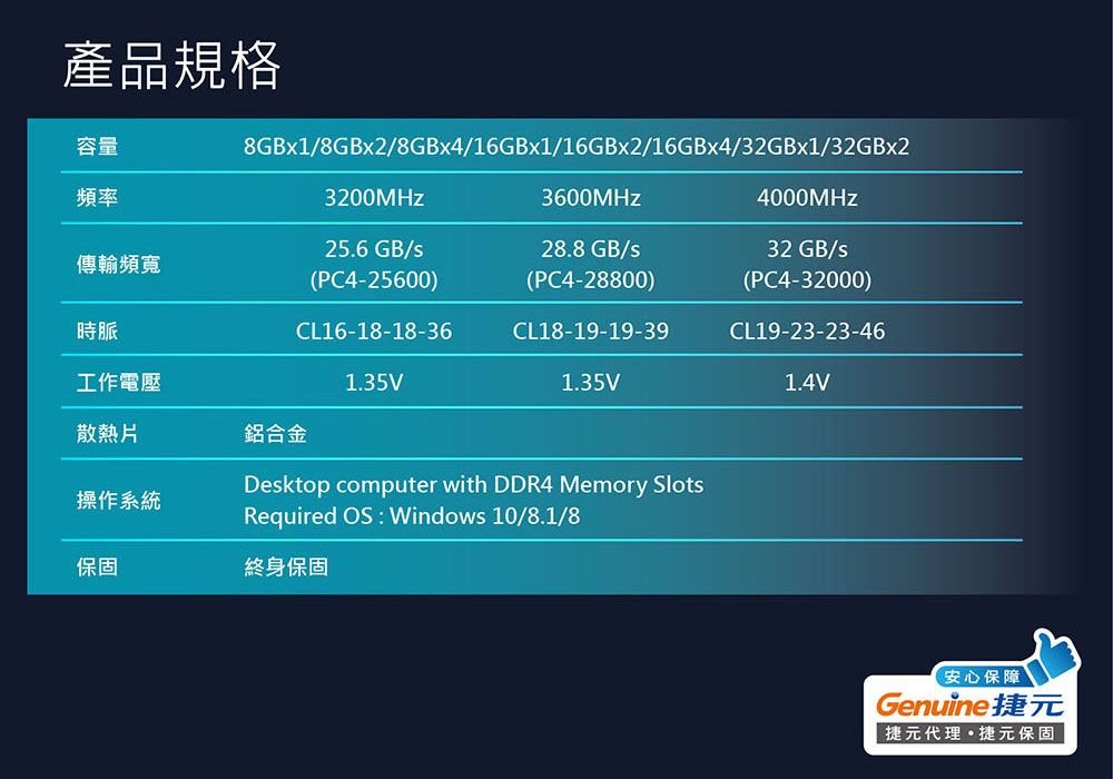 產品規格容量頻率3200MHz8GBx1/8GBx2/8GBx4/16GBx1/16GBx2/16GBx4/32GBx1/32GBx24000MHz傳輸頻寬25.6 GB/s(PC4-25600)28.8GB/s(PC4-28800)32 GB/s(PC4-32000)時脈CL16-18-18-36CL18-19-19-39CL19-23-23-46工作電壓1.35V1.35V1.4V散熱片鋁合金Desktop computer with DDR4 Memory Slots操作系統Required OS: Windows 10/8.1/8保固終身保固安心保障Genuine捷元捷元代理捷元保固