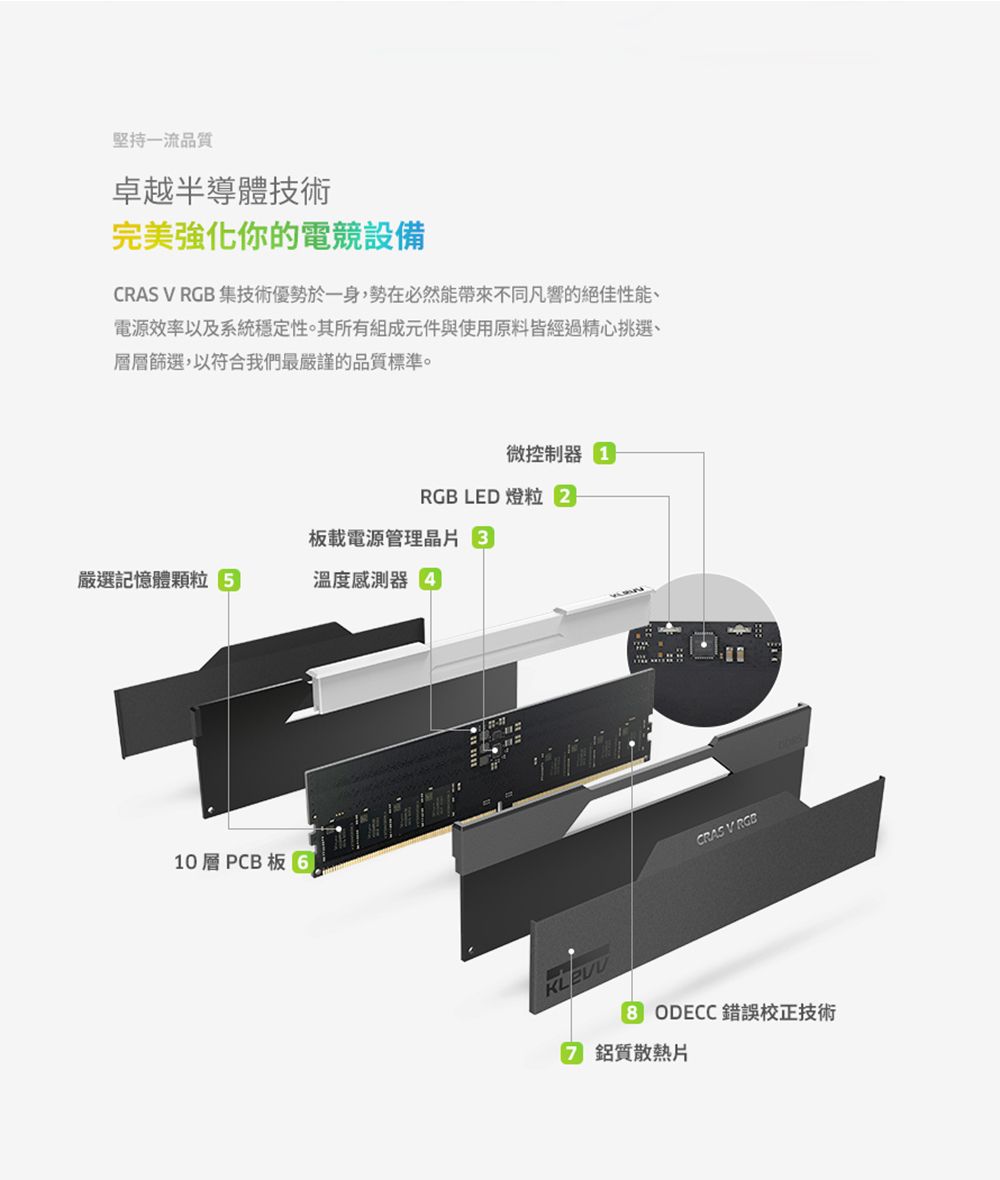 堅持一流品質卓越半導體技術完美強化你的電競設備CRAS V  集技術優勢於一身,勢在必然能帶來不同凡響的絕佳性能、電源效率以及系統穩定性。其所有組成元件與使用原料皆經過精心挑選、層層篩選,以符合我們最嚴謹的品質標準。微控制器 RGB LED 燈粒板載電源管理晶片嚴選記憶體顆粒溫度感測器10層PCB 板CRAS V RGB ODECC錯誤校正技術鋁質散熱片