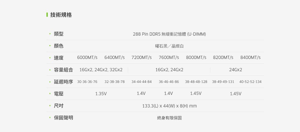 技術規格類型288 Pin DDR5 無緩衝記憶體(U-DIMM)顏色曜石黑/晶燦白速度6000MT/ 6400MT/7200MT/7600MT/8000MT/8200MT/ 8400MT/容量組合16GX2, 24GX2, 32G216Gx2, 24Gx224GX2延遲時序 30-36-36-76 32-38-38-7834-44-44-8436-46-46-86 38-48-48-12838-49-49-131 40-52-52-134電壓1.35V1.4V1.4V1.45V1.45V尺吋保固聲明133.3(L) x 44(W)() mm終身有限保固