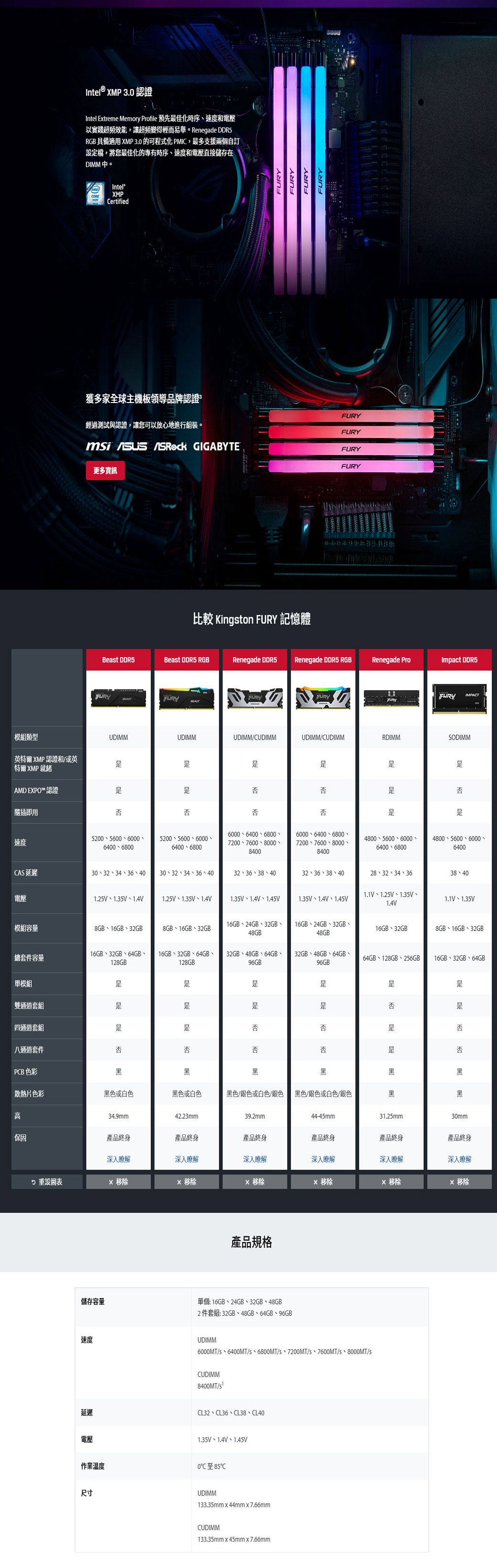 模組類型l® MP 3.0 認證Intel Etreme Memory Profile 預先最佳化時序速度和電壓以實踐超頻效能,讓超頻變得輕而易舉。 Renegade DDR5RGB 具備適用 MP 3.0 的可程式化 PMIC,最多支援兩個自訂設定檔,將您最佳化的時序速度和電壓直接儲存在DIMM中。Intel®InteCOREMPCertified獲多家全球主機板領導品牌認證經過測試與認證,讓您可以放心地進行組裝。FURY   GIGABYTEFURYFURY更多資訊比較 Kington FURY 記憶體Beat DDR5Beat DDR5 RGBRenegade DDR5 Renegade DDR5 RGBRenegade ProImpact DDR5FURYFURYFURYFURYFURYFURYIMPACTUDIMMUDIMMUDIMM/CUDIMMUDIMM/CUDIMMRDIMMSODIMM英特爾 MP認證和/或英特爾 MP 就緒AMD EPO™ 認證否隨插即用否否否否速度500 5600 60006400 68005200 5600 6000 6400 68006000 6400 68007200 7600 800084006000 6400 6800 7200 7600 800084004800 5600 6400 68004800 5600 60006400CAS 延遲30 32 34 36 4030 32 34 36 4032 36 38 4032 36 38 4028 32 34 3638 40電壓1.25V1.35V1.4V1.25V1.35V1.4V1.35V1.4V1.45V1.35V1.4V、1.45V1.1V、1.25V、1.35V、1.4V1.1V、1.35V模組容量8GB、16GB、32GB8GB、16GB、32GB16GB、24GB、32GB、 16GB、24GB、32GB、48GB48GB16GB、32GB8GB、16GB、32GB總套件容量128GB16GB、32GB、64GB、 16GB、32GB、64GB、 32GB、48GB、64GB、 32GB、48GB、64GB、128GB96GB64GB、128GB、256GB 16GB、32GB、64GB96GB組雙通道套組否四通道套組否否八通道套件否否否否PCB 色彩黑黑黑散熱片色彩黑色或白色黑色或白色黑色/銀色或白色/銀色 黑色/銀色或白色/銀色黑  否 否 黑 黑34.9mm42.23mm39.2mm44-45mm31.25mm30mm保固產品終身產品終身產品終身產品終身產品終身產品終身深入瞭解深入瞭解深入瞭解深入瞭解深入瞭解深入瞭解2 設圖表X 移除X 移除X移除X 移除X 移除X移除產品規格儲存容量單個:16GB、24GB、32GB、48GB2件套組:32GB、48GB、64GB、96GB速度延遲電壓UDIMM6000MT/、6400MT/、6800MT/、7200MT/s、7600MT/s、8000MT/sCUDIMM8400MT/CL32、CL36、CL38、CL401.35V、1.4V、1.45V作業溫度0℃至85℃尺寸UDIMM133.35mm x 44mm x 7.66mmCUDIMM133.35mm45mmx7.66mm