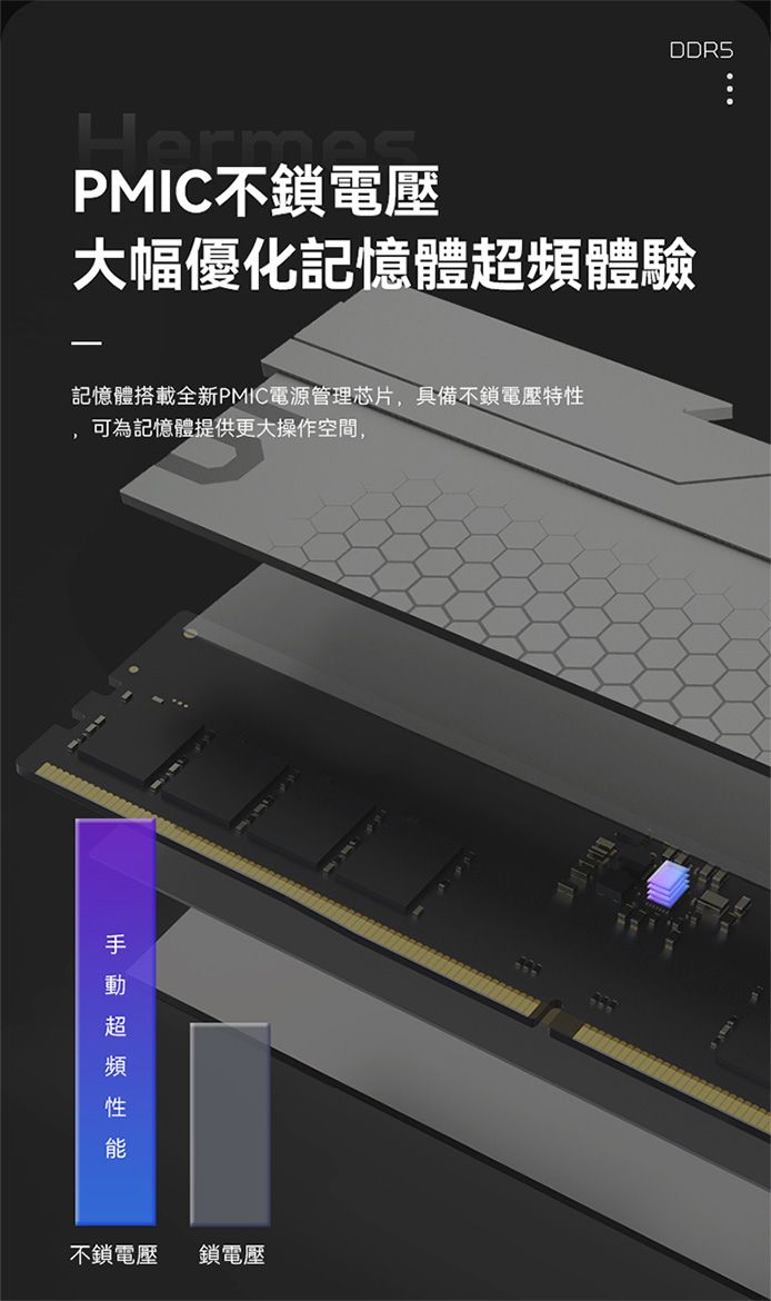 DDRSPMIC不鎖電壓大幅優化記憶體體驗記憶體搭載全新PMIC電源管理芯片具備不鎖電壓特性,可為記憶體提供更大操作空間,超頻不鎖電壓鎖電壓