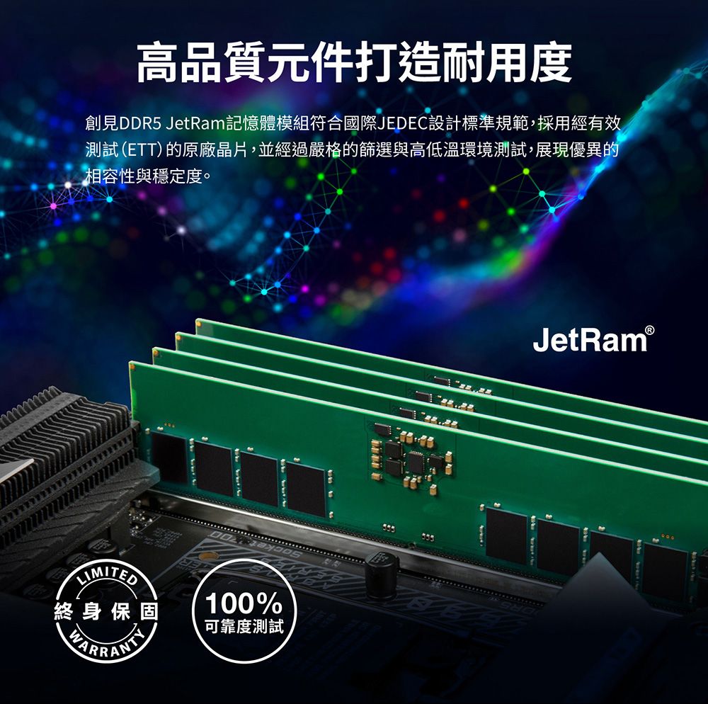 高品質元件打造耐用度創見DDR5 JetRam記憶體模組符合國際JEDEC設計標準規範,採用經有效測試(ETT)的原廠晶片,並經過嚴格的篩選與高低溫環境測試,展現優異的相容性與穩定度。終身保固100%可靠度測試JetRam®