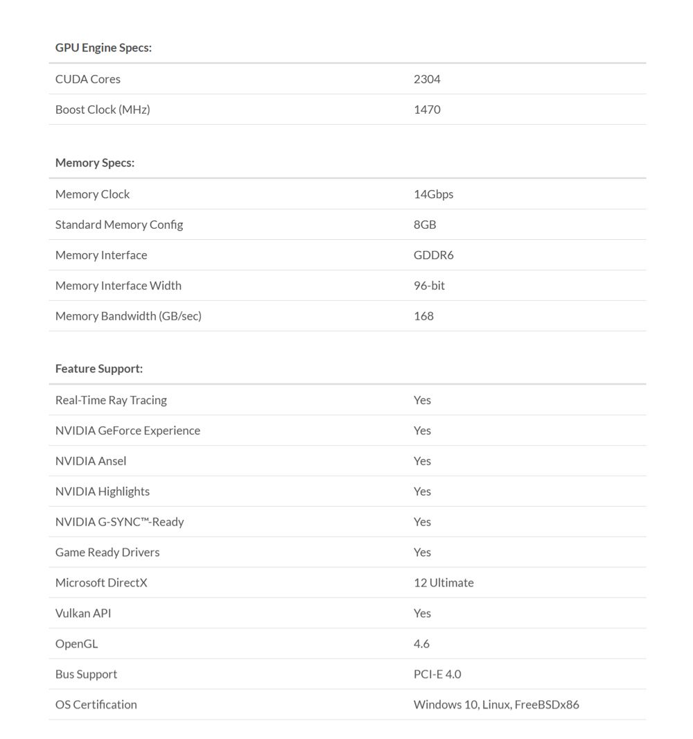GPU Engine Specs:CUDA CoresBoost Clock (MHz)23041470Memory Specs:Memory ClockStandard Memory ConfigMemory InterfaceMemory Interface WidthMemory Bandwidth (GB/sec)14Gbps8GBGDDR696-bit168Feature Support:Real-Time Ray TracingYesNVIDIA GeForce ExperienceYesNVIDIA AnselYesNVIDIA HighlightsYesNVIDIA G-SYNC-ReadyYesGame Ready DriversYesMicrosoft DirectXVulkan APIOpenGL Support Certification12 UltimateYes4.6PCI-E 4.0Windows 10, Linux, FreeBSDx86