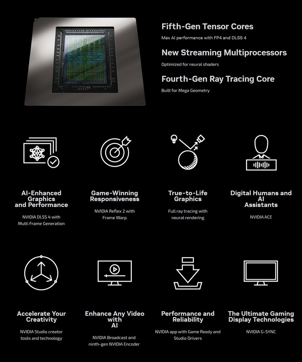 Fifth-Gen Tensor Coresax  performance with FP4 and DLSS 4New Streaming MultiprocessorsOptimized for neural shadersFourth-Gen Ray Tracing CoreBuilt for Mega GeometryMAl-EnhancedGraphicsand PerformanceNVIDIA DLSS 4 withMulti Frame GenerationGame-WinningResponsivenessNVIDIA Reflex 2 withFrame WarpTrue-to-LifeGraphicsFull ray tracing withneural renderingDigital Humans andAssistantsNVIDIA ACEAccelerate YourCreativityNVIDIA Studio creatortools and technologyEnhance Any VideowithΑΙNVIDIA Broadcast andninth-gen NVIDIA EncoderPerformance andReliabilityNVIDIA app with Game Ready andStudio DriversThe Ultimate GamingDisplay TechnologiesNVIDIA G-SYNC