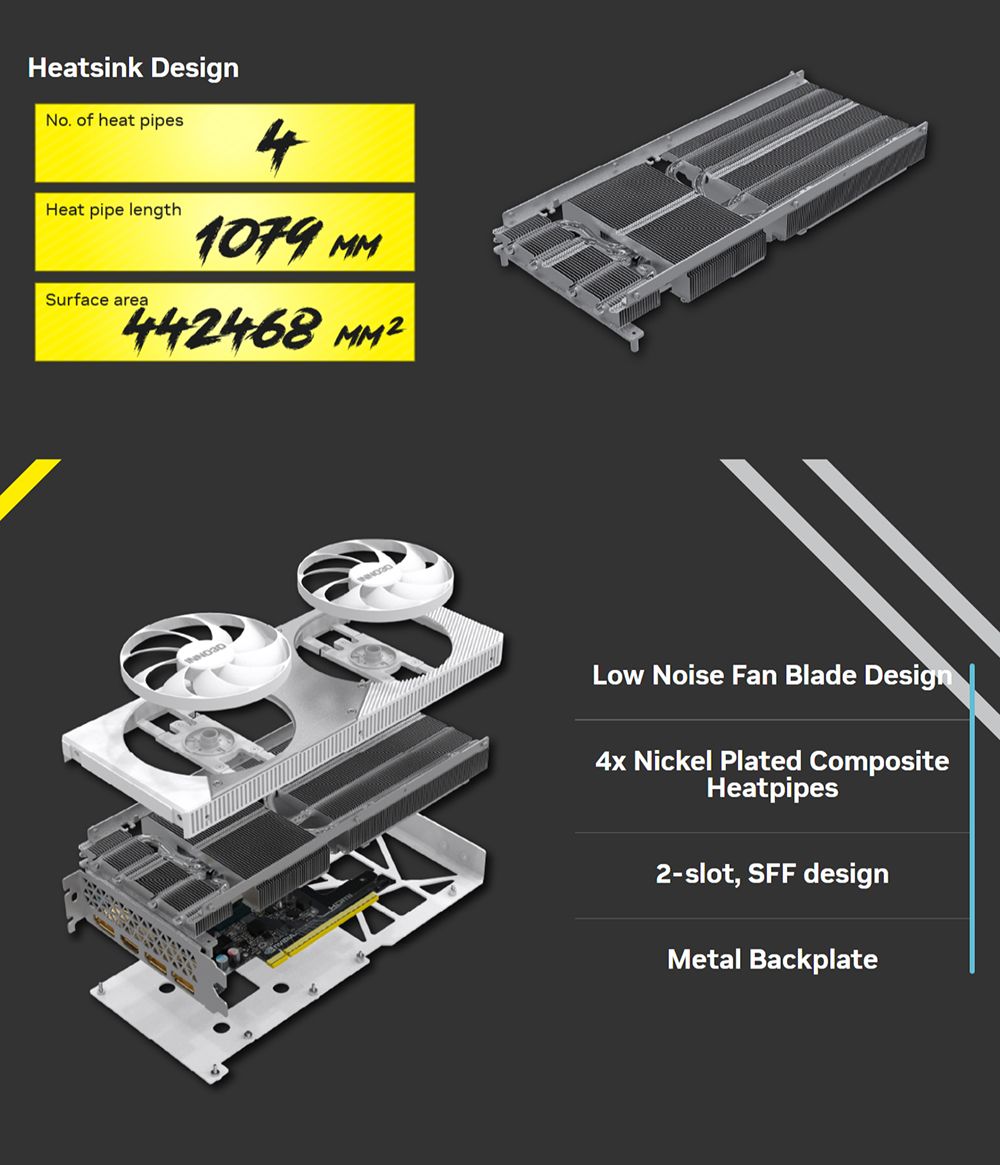 Heatsink DesignNo. of heat pipesHeat pipe lengthSurface area41079 442468 MM2Low Noise Fan Blade Design4x Nickel Plated CompositeHeatpipes2-slot, SFF designMetal Backplate