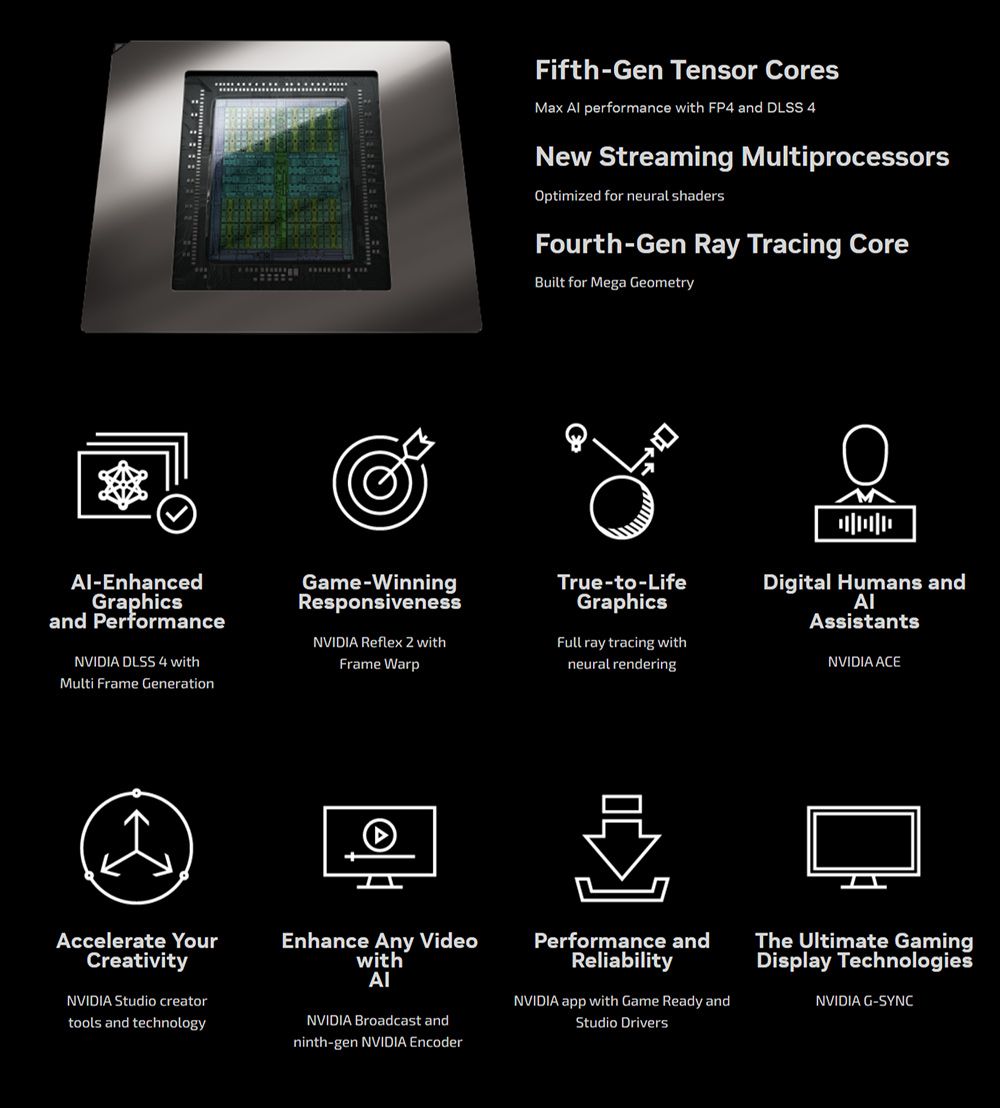 Fifth-Gen Tensor CoresMax  performance with FP4 and DLSS 4New Streaming MultiprocessorsOptimized for neural shadersFourth-Gen Ray Tracing CoreBuilt for Mega GeometryAl-EnhancedGraphicsand PerformanceNVDIA DLSS 4 withMulti Frame GenerationGame-WinningResponsivenessNVIDIA Reflex  withFrame WarpTrue-to-LifeGraphicsFull ray tracing withneural renderingDigital Humans andΑΙAssistantsNVIDIA ACEIAccelerate YourCreativityNVIDIA Studio creatortools and technologyEnhance Any VideowithΑΙNVIDIA Broadcast andninth-gen NVIDIA EncoderPerformance andReliabilityNVIDIA app with Game Ready andStudio DriversThe Ultimate GamingDisplay TechnologiesNVIDIA G-SYNC