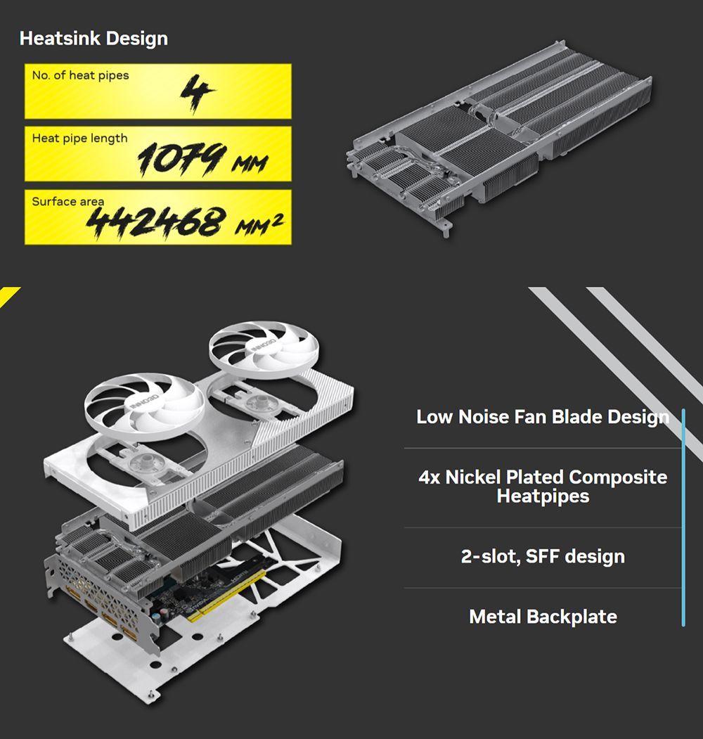 Heatsink DesignNo. of heat pipesHeat pipe lengthSurface area41079 MM442468 Low Noise Fan Blade Design Nickel Plated CompositeHeatpipes2-slot, SFF designMetal Backplate