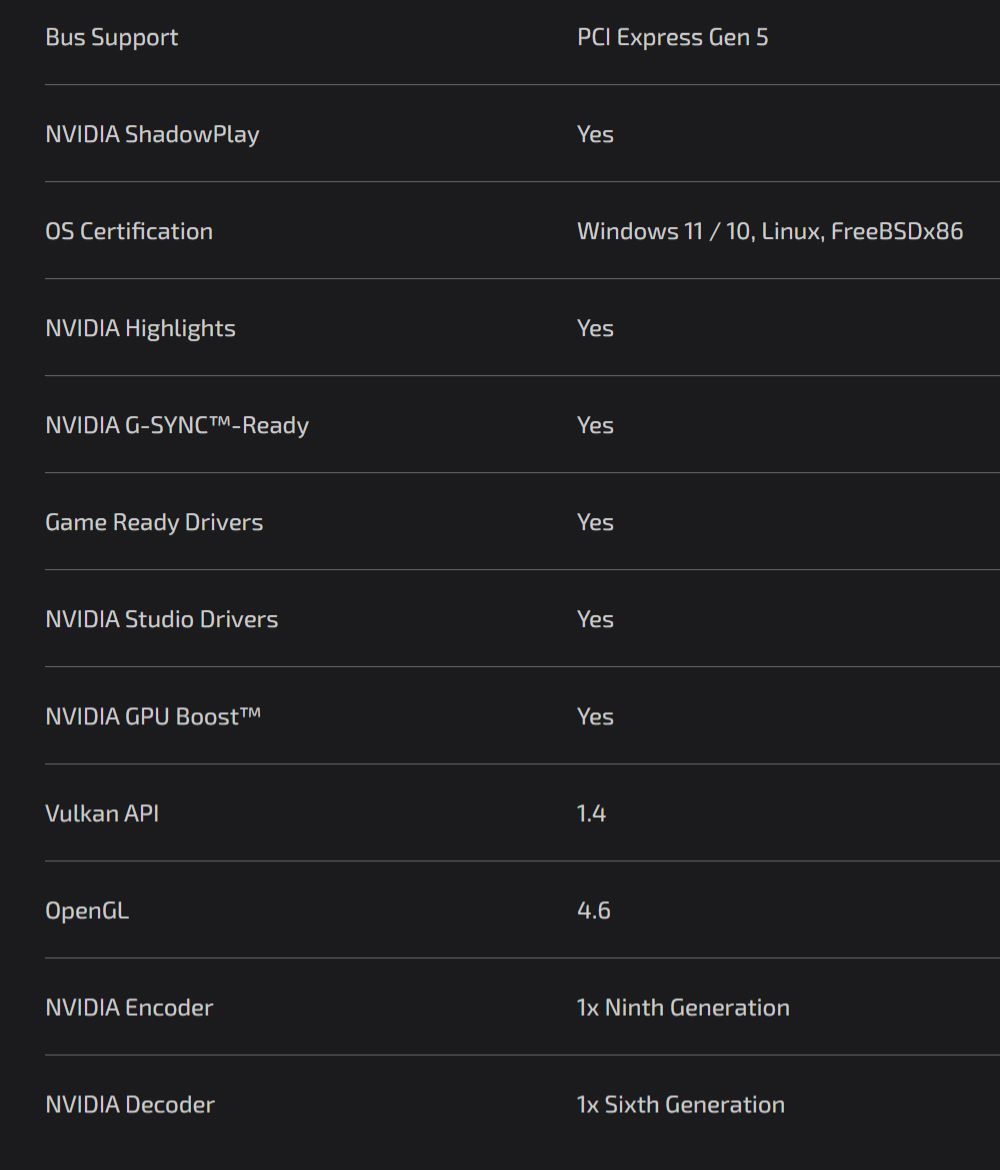 Bus SupportPCI Express Gen 5NVIDIA ShadowPlayYesOS CertificationNVIDIA HighlightsWindows 11/10, Linux, FreeBSDx86YesNVIDIA G-SYNC-ReadyYesGame Ready DriversYesNVIDIA Studio DriversYesNVIDIA GPU BoostYesVulkan APIOpenGLNVIDIA Encoder1.44.61x Ninth GenerationNVIDIA Decoder1x Sixth Generation