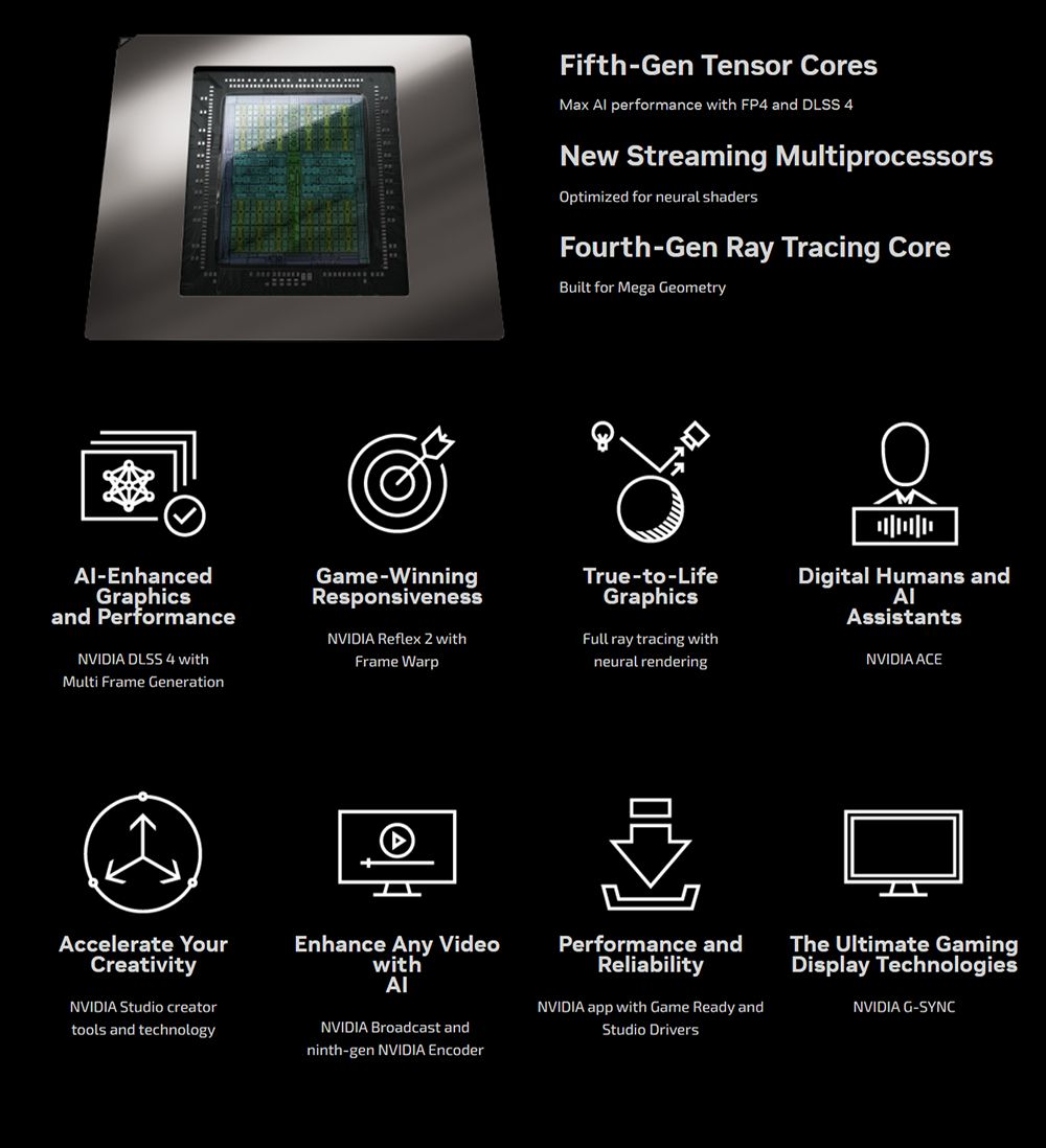 Fifth-Gen Tensor CoresMax  performance with FP4 and DLSS 4New Streaming MultiprocessorsOptimized for neural shadersFourth-Gen Ray Tracing CoreBuilt for Mega GeometryAl-EnhancedGraphicsand PerformanceNVIDIA DLSS 4 withMulti Frame GenerationGame-WinningResponsivenessNVIDIA Reflex 2 withFrame WarpTrue-to-LifeGraphicsFull ray tracing withneural renderingDigital Humans andAssistantsNVIDIA ACEAccelerate YourCreativityNVIDIA Studio creatortools and technologyEnhance Any VideowithΑΙNVIDIA Broadcast andninth-gen NVIDIA EncoderPerformance andReliabilityNVIDIA app with Game Ready andStudio DriversThe Ultimate GamingDisplay TechnologiesNVIDIA G-SYNC