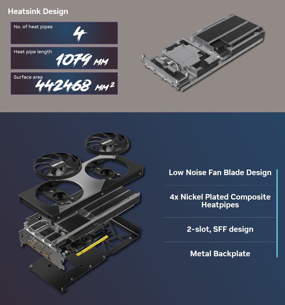 Heatsink DesignNo. of heat pipesHeat pipe lengthSurface area41079 MM442468 MM2Low Noise Fan Blade Design4x Nickel Plated CompositeHeatpipes2-slot, SFF designMetal Backplate