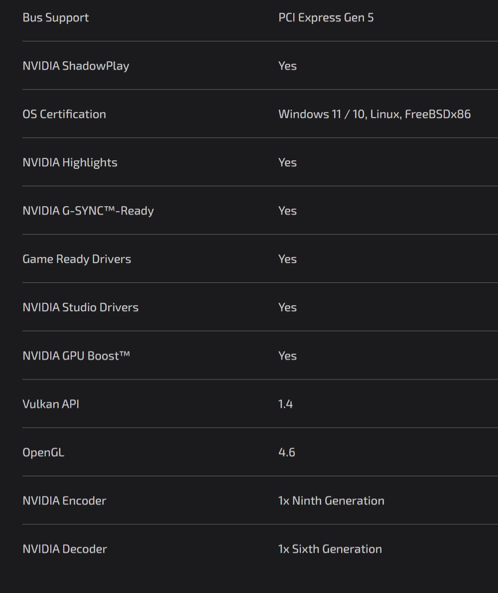 Bus SupportPCI Express Gen 5NVIDIA ShadowPlayYes CertificationNVIDIA HighlightsWindows 11/10, Linux, FreeBSDx86YesNVIDIA G-SYNC-ReadyYesGame Ready DriversYesNVIDIA Studio DriversYesNVIDIA GPU BoostYesVulkan APIOpenGLNVIDIA Encoder1.44.61x Ninth GenerationNVIDIA Decoder1x Sixth Generation