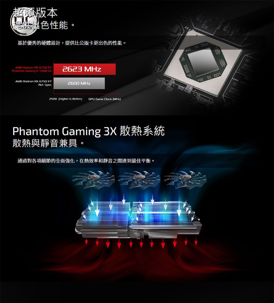 華擎ASRock RX 6750 XT Phantom Gaming D 12G OC AMD顯示卡- PChome