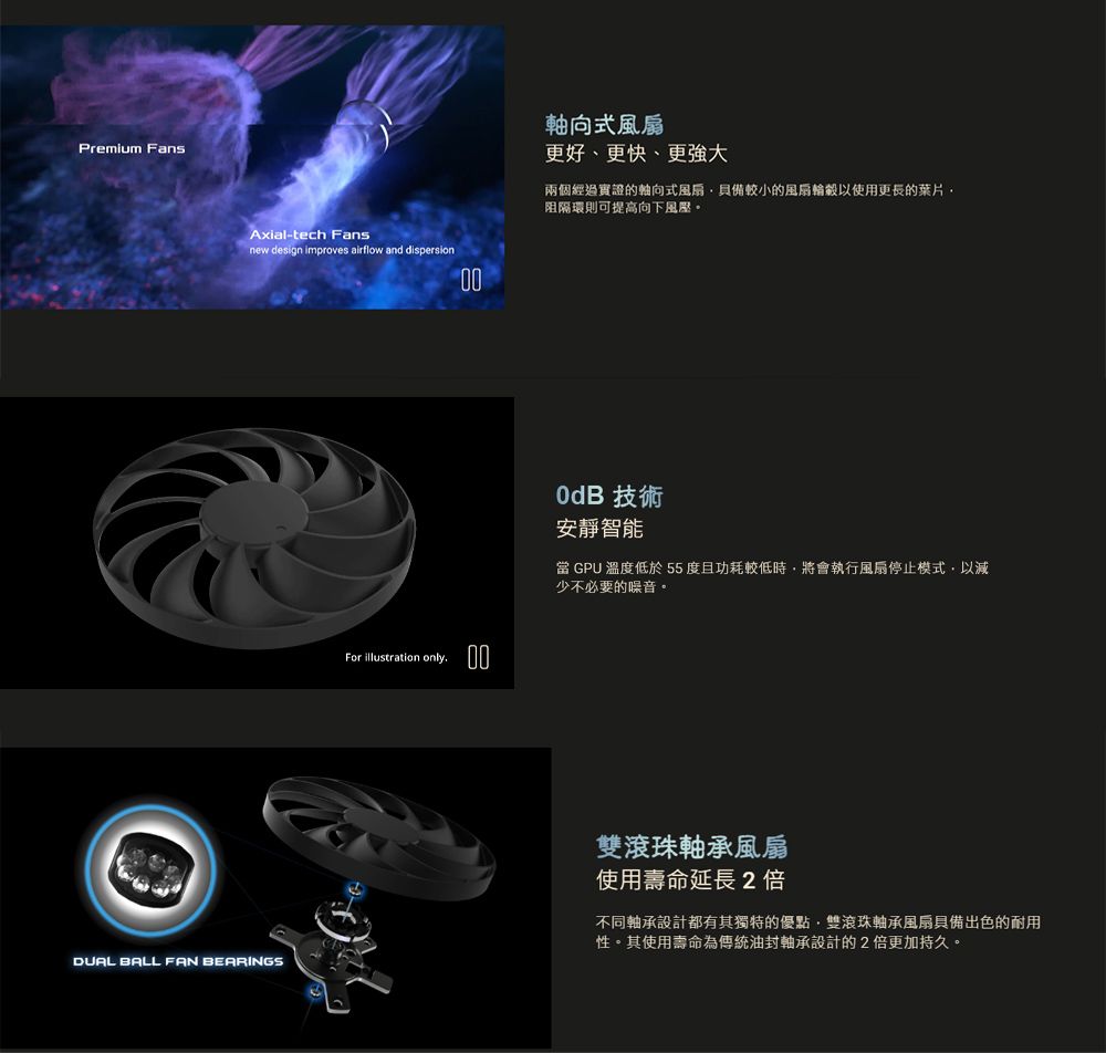 Premium FansAxial-tech Fansnew design improves airflow and dispersionDUAL BALL FAN BEARINGS00For illustration only. 00軸向式更好、更快、更強大兩個經過實證的軸向式風扇具備較小的風扇輪以使用更長的葉片阻隔環則可提高向下風壓 技術安靜智能 GPU 溫度低於55度且功耗較低時,將會執行風扇停止模式,以少不必要的噪音。雙滾珠軸承風扇使用壽命延長2倍不同軸承設計都有其獨特的優點,雙滾珠軸承風扇具備出色的耐用性。其使用壽命為傳統油封軸承設計的2倍更加持久。