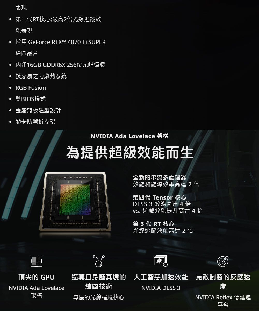 表現 第三代RT核心:最高2倍光線追蹤效能表現 採用 GeForce RTXT™ 4070 Ti SUPER繪圖晶片 內建16GB GDDR6X256位元記憶體技嘉風之力散熱系統 RGB Fusion• 雙BIOS模式金屬背板造型設計顯卡防彎折支架NVIDIA  Lovelace為提供超級效能而生全新的串流多處理器效能和能源效率高達2倍第四代 Tensor 核心DLSS 3 效能高達4倍 遊戲效能提升高達4倍第3代 RT 核心光線追蹤效能高達2倍頂尖的 GPU逼真且身歷其境的 人工智慧加速效能 克敵制勝的反應速NVIDIA Ada Lovelace架構繪圖技術NVIDIA DLSS 3度專屬的光線追蹤核心NVIDIA Reflex 低延遲平台