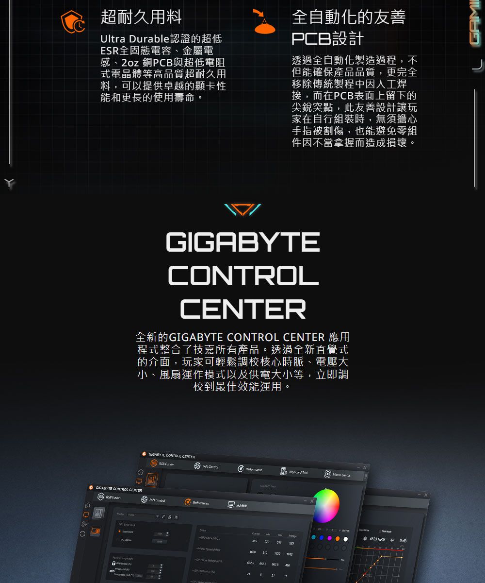 超耐久用料Ultra Durable認證的超低ESR全固態電容、金屬電感、2oz 銅PCB與超低電阻式電晶體等高品質超耐久用料,可以提供卓越的顯卡性能和更長的使用壽命。全自動化的友善PCB設計透過全自動化製造過程,不但能確保產品品質,更完全移除傳統製程中因人工焊接,而在PCB表面上留下的尖銳突點,此友善設計讓玩家在自行組裝時,無須擔心手指被割傷,也能避免零組件因不當拿握而造成損壞。CONTROL全新的GIGABYTE CONTROL CENTER 應用程式整合了技嘉所有產品。透過全新直覺式的介面,玩家可輕鬆調校核心時脈、電壓大小、風扇運作模式以及供電大小等,立即調校到最佳效能運用。GIGABYTE CONTROL CENTER   GIGABYTE CONTROL CENTERFAN       M GAMI