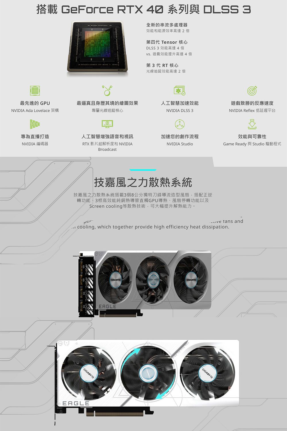 搭載 GeForce RTX 40 系列與  3全新的串流多處理器效能和能源效率高達2倍第四代 Tensor 核心DLSS 3 效能高達4倍vs. 遊戲效能提升高達4倍第3代RT核心光線追蹤效能高達2倍最先進的GPUNVIDIA Ada Lolace 架構最逼真且身歷其境的繪圖效果專屬光線追蹤核心人工智慧加速效能NVIDIA DLSS 3遊戲致勝的反應速度NVIDIA Reflex 低延遲平台專為直播打造NVIDIA 編碼器人工智慧增強語音和視訊RTX 影片超解析度和NVIDIABroadcast加速您的創作流程效能與可靠性NVIDIA StudioGame Ready 與 Studio 驅動程式技嘉風之力散熱系統技嘉風之力散熱系統搭載3個8公分獨特刀鋒導流造型風扇搭配正逆轉功能、3根高效能純銅熱導管直觸GPU導熱、風扇停轉功能以及Screen cooling等散熱技術,可大幅提升解熱能力。ve  and cooling, which together provide high efficiency heat dissipation.EAGLEGIGABYTEGIGABYTEEAGLE