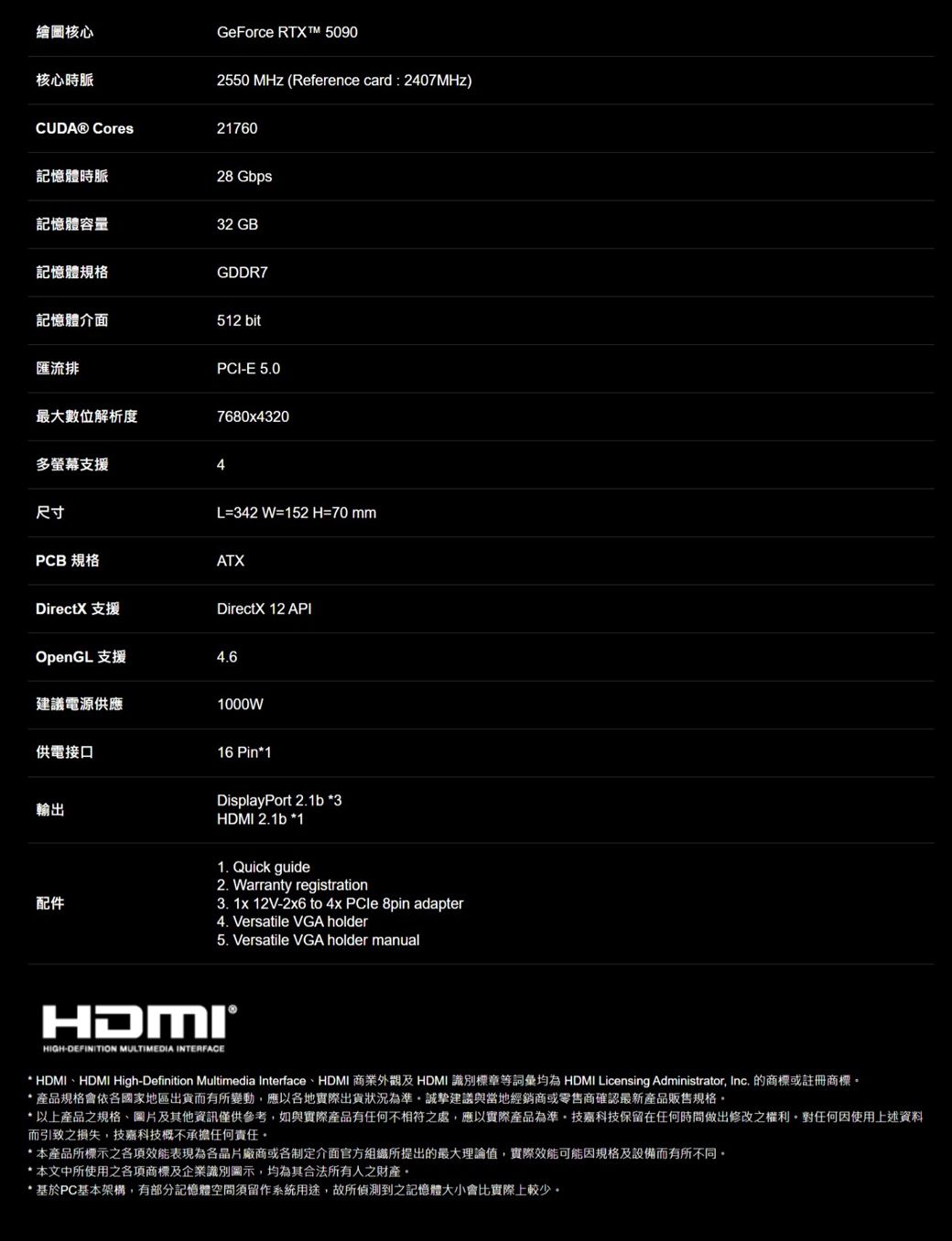繪圖核心核心時脈GeForce RTXT 50902550 MHz (Reference card : 2407MHz)CUDA® Cores21760記憶體時脈28 Gbps記憶體容量32 GB記憶體規格GDDR7記憶體介面512 bit匯流排PCI-E 5.0最大數位解析度多螢幕支援7680x43204尺寸L=342 W=152 H=70 mmPCB 規格ATXDirectX 支援DirectX 12 APIOpenGL 支援4.6建議電源供應1000W供電接口輸出配件16 Pin1DisplayPort 2.1b *3HDMI 2.1b *11. Quick guide2. Warranty registration3. 1x 12V-2x6 to 4x PCle 8pin adapter4. Versatile VGA holder5. Versatile VGA holder manual-DEFINITION MULTIMEDIA INTERFACE* HDMI、HDMI High-Definition Multimedia Interface、HDMI 商業外觀及 HDMI 識別標等詞彙均為 HDMI Licensing Administrator, Inc. 的商標或註冊商標*產品規格會依國家地區出貨而有所變動,應以各地實際出貨狀況為準誠摯建議與當地經銷商或零售商確認最新產品販售規格* 以上產品之規格、圖片及其他資訊僅供參考,如與實際產品有任何不相符之處,應以實際產品為準。技嘉科技保留在任何時間做出修改之權利。對任何因使用上述資料而引致之損失,技嘉科技概不承擔任何責任。*本產品所標示之各項效能表現為各廠商或各制定介面官方組織所提出的最大理論值,實際效能可能因規格及設備而有所不同。*本文中所使用之各項商標及企業識別圖示,均為其合法所有人之財產。基於PC基本架構,有部分記憶體空間須留作系統用途,故所偵測到之記憶體大小會比實際上較少。